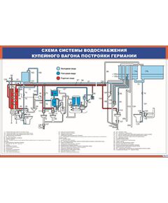 Плакат: Схема системы водоснабжения купейного вагона постройки Германии (900 х 600 мм, ламинированный, с пластиковым профилем и стальным крючком)