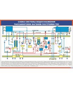 Плакат: Схема системы водоснабжения пассажирских вагонов постройки ТВЗ (900 х 600 мм, ламинированный, с пластиковым профилем и стальным крючком)