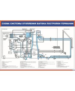 Плакат: Схема системы отопления вагона постройки Германии (900 х 600 мм, ламинированный, с пластиковым профилем и стальным крючком)