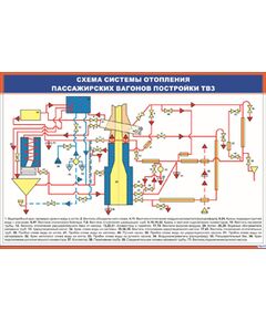 Плакат: Схема системы отопления пассажирских вагонов постройки ТВЗ (900 х 600 мм, ламинированный, с пластиковым профилем и стальным крючком)