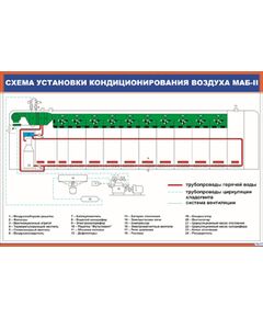 Плакат: Схема установки кондиционирования воздуха МАБ-II (900 х 600 мм, ламинированный, с пластиковым профилем и стальным крючком)