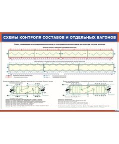 Плакат: Схемы контроля составов и отдельных вагонов (900 х 600 мм, ламинированный, с пластиковым профилем и стальным крючком)