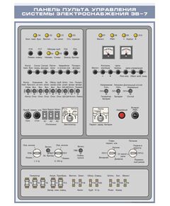 Плакат: Панель пульта управления системы электроснабжения ЭВ-7 (600 х 900 мм, ламинированный, с пластиковым профилем и стальным крючком)