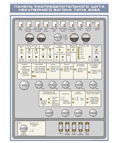 Плакат: Панель распределительного щита некупейного вагона типа 908А (600 х 900 мм, ламинированный, с пластиковым профилем и стальным крючком)