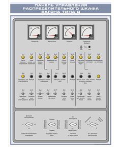 Плакат: Панель управления распределительного шкафа вагона типа Д (600 х 900 мм, ламинированный, с пластиковым профилем и стальным крючком)