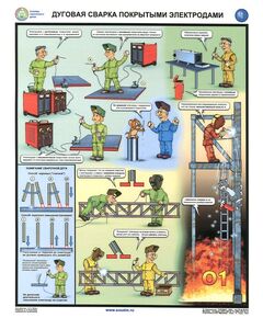 Комплект плакатов: Дуговая сварка покрытыми электродами. 3 листа, формат А2, ламинированные
