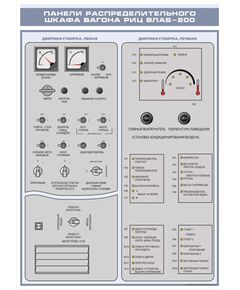 Плакат: Панели распределительного шкафа вагона РИЦ ВЛАБ-200 (600 х 900 мм, ламинированный, с пластиковым профилем и стальным крючком)