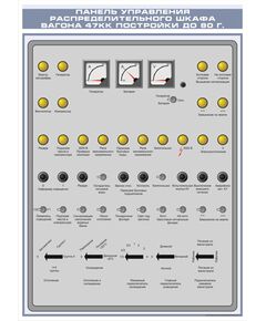 Плакат: Панель управления распределительного шкафа вагона 47КК постройки до 1980 г. (600 х 900 мм, ламинированный, с пластиковым профилем и стальным крючком)