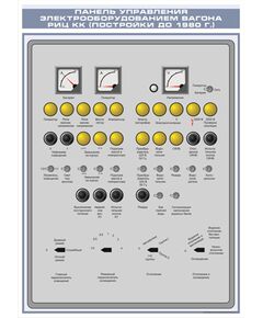 Плакат: Панель управления электрооборудованием вагона РИЦКК (постойки до 1980 г.) (600 х 900 мм, ламинированный, с пластиковым профилем и стальным крючком)