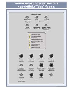Плакат: Табло диагностики вагона габарита РИЦ постройки 1993-1994 г. (600 х 900 мм, ламинированный, с пластиковым профилем и стальным крючком)