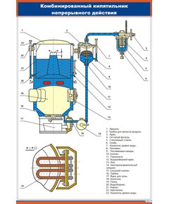Плакат: Комбинированный кипятильник непрерывного действия (600 х 900 мм, ламинированный, с пластиковым профилем и стальным крючком)
