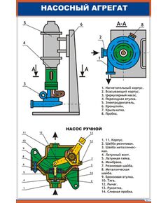 Плакат: Насосный агрегат (600 х 900 мм, ламинированный, с пластиковым профилем и стальным крючком)