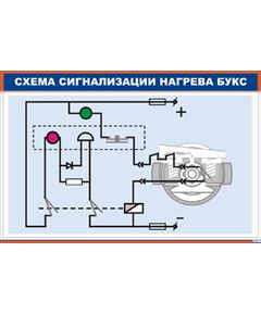 Плакат: Схема сигнализации нагрева букс (900 х 600 мм, ламинированный, с пластиковым профилем и стальным крючком)