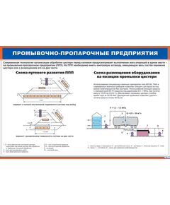 Плакат: Промывочно-пропарочные предприятия (900 х 600 мм, ламинированный, с пластиковым профилем и стальным крючком)