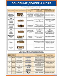 Плакат: Основные дефекты шпал (600 х 900 мм, ламинированный, с пластиковым профилем и стальным крючком)
