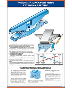 Плакат: Замеры зазора скользунов грузовых вагонов (600 х 900 мм, ламинированный, с пластиковым профилем и стальным крючком)