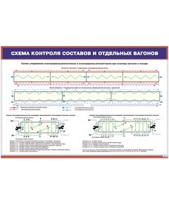 Плакат: Схема контроля составов и отдельных вагонов (600 х 900 мм, ламинированный, с пластиковым профилем и стальным крючком)