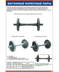 Плакат: Вагонные колесные пары (600 х 900 мм, ламинированный, с пластиковым профилем и стальным крючком)