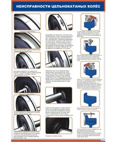 Плакат: Неисправности цельнокатных колес (600 х 900 мм, ламинированный, с пластиковым профилем и стальным крючком)