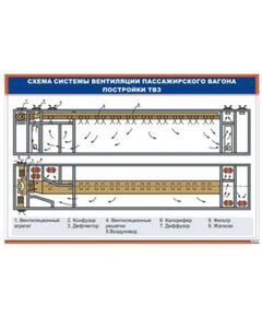 Схема системы вентиляции пассажирского вагона постройки ТВЗ (900 х 600 мм, ламинированный, с пластиковым профилем и стальным крючком)