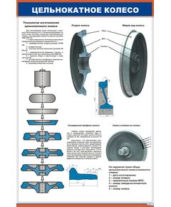 Плакат: Цельнокатное колесо (600 х 900 мм, ламинированный, с пластиковым профилем и стальным крючком)