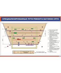 Плакат: Специализированные пути ремонта вагонов СПТО (900 х 600 мм, ламинированный, с пластиковым профилем и стальным крючком)