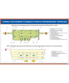 Плакат: Схемы участковой станции и пункта опробования тормозов (600 х 900 мм, ламинированный, с пластиковым профилем и стальным крючком)