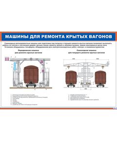 Плакат: Машины для ремонта крытых вагонов (900 х 600 мм, ламинированный, с пластиковым профилем и стальным крючком)