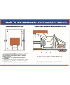 Плакат: Устройства для закрывания крышек люков полувагонов (900 х 600 мм, ламинированный, с пластиковым профилем и стальным крючком)