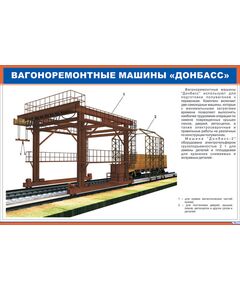 Плакат: Вагоноремонтные машины "Донбасс" (900 х 600 мм, ламинированный, с пластиковым профилем и стальным крючком)