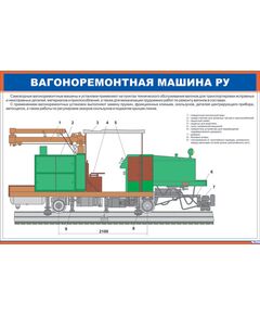 Плакат: Вагоноремонтная машина РУ (900 х 600 мм, ламинированный, с пластиковым профилем и стальным крючком)