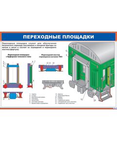 Плакат: Переходные площадки (600 х 900 мм, ламинированный, с пластиковым профилем и стальным крючком)