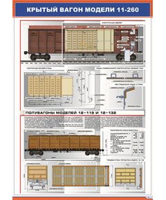 Плакат: Крытый вагон модели 11-260 (600 х 900 мм, ламинированный, с пластиковым профилем и стальным крючком)