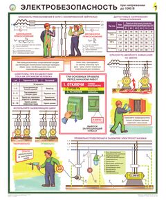 Комплект плакатов: "Электробезопасность при напряжении до 1000 В, формат А2, ламинированные, 3 листа
