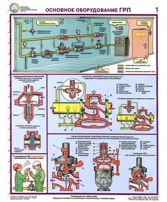 Комплект плакатов: Безопасная эксплуатация газораспределительных пунктов, 4 листа, формат А2, ламинированные