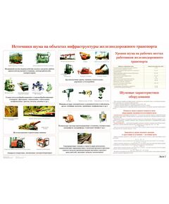 Плакат: Источники шума инфраструктуры железнодорожного транспорта (лист 2). формат А1, ламинированный. - Вредные факторы рабочей среды на железнодорожном транспорте, Железнодорожный транспорт -  1