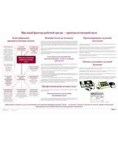 Плакат: Вредные факторы рабочей среды - производственный шум (лист 3). формат А1, ламинированный. - Вредные факторы рабочей среды на железнодорожном транспорте, Железнодорожный транспорт -  1