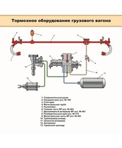 Тормозное оборудование грузового вагона. Пневматическая схема. (900 х 600 мм), ламинированный, с пластиковым профилем и стальным крючком) - Автотормоза подвижного состава, Железнодорожный транспорт -  1