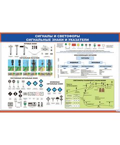 Плакат: Сигналы и светофоры. Сигнальные знаки и указатели (900 х 600 мм, ламинированный, с пластиковым профилем и стальным крючком) - ПТЭ и безопасность движения, (ЦРБ), Железнодорожный транспорт -  1