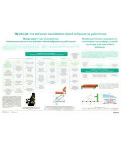 Плакат: Профилактика вредного воздействия - общей вибрации на работников (лист 19). формат А1, ламинированный. - Вредные факторы рабочей среды на железнодорожном транспорте, Железнодорожный транспорт -  1