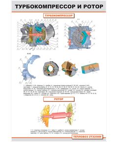 Плакат: Турбокомпрессор и ротор (600 х 900 мм, ламинированный с пластиковым профилем и крючком) - Локомотивы и локомотивное хозяйство, (ЦТ, ЦТР), Железнодорожный транспорт -  1