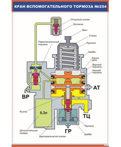 Плакат: Кран вспомогательного тормоза 254 (600 х 900 мм, ламинированный, с пластиковым профилем и  крючком) - Автотормоза подвижного состава, Железнодорожный транспорт -  1