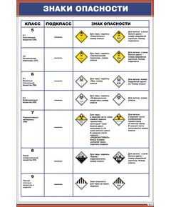 Плакат: Знаки опасности 2 (в соответствии с ГОСТ 19433-88) (600 х 900 мм, ламинированный, с пластиковым профилем и стальным крючком) - ПТЭ и безопасность движения, (ЦРБ), Железнодорожный транспорт -  1