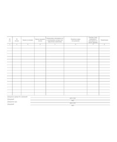 Журнал учета неисправностей, выявленных в проходящих поездах на посту безопасности. Приложение № 3 к Положению по организации системы контроля подвижного состава ОАО "РЖД" № 937-2021 ПКБ ЦВ в редакции Распоряжения ОАО "РЖД" от 29.10.2024 № 2653/р (альбомный, прошитый, 100 страниц) - Вагоны и вагонное хозяйство, (ЦВ, ЦЛ), Железнодорожный транспорт -  1