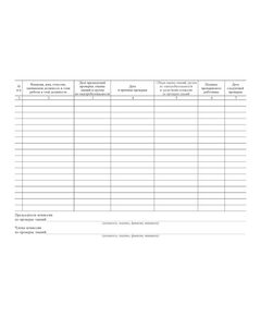 Журнал проверки знаний по электробезопасности со II по V группу (100 стр, прошит) - Энергетика, Электробезопасность, Журналы (Твердая, мягкая обложка, прошитые) -  1