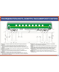 Плакат: Последовательность осмотра пассажирского вагона (900 х 600 мм, ламинированный, с пластиковым профилем и стальным крючком) - Хозяйство пассажирских перевозок, Железнодорожный транспорт -  1