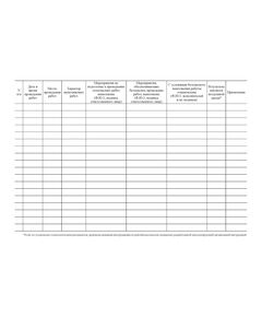 Журнал учета газоопасных работ, проводимых без наряда-допуска на проведение газоопасных работ. Приложение № 3 к ФНиП "Правила безопасного ведения газоопасных, огневых и ремонтных работ", утв. Приказом Ростехнадзора от 15.12.2020 № 528 (100 стр., прошитый) - Промышленная безопасность, Журналы (Твердая, мягкая обложка, прошитые) -  1