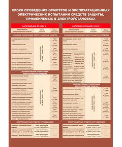 Плакат: Сроки проведения осмотров и эксплуатационных электрических испытаний средств защиты применяемых в электроустановках, 1 штука, формат А2, ламинированный - Энергетика, Электробезопасность, Плакаты (различные типоразмеры) -  1