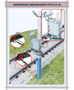Заземление однофазного КТП 27,5 кВ.   формат А1   (600 х 900 мм, ламинированный, с пластиковым профилем и стальным крючком) - Энергетика, Электробезопасность, Плакаты (различные типоразмеры) -  1