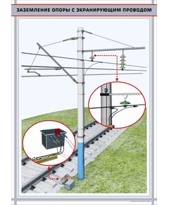 Заземление опоры с экранирующим проводом,  формат А1   (600 х 900 мм, ламинированный, с пластиковым профилем и стальным крючком) - Энергетика, Электробезопасность, Плакаты (различные типоразмеры) -  1
